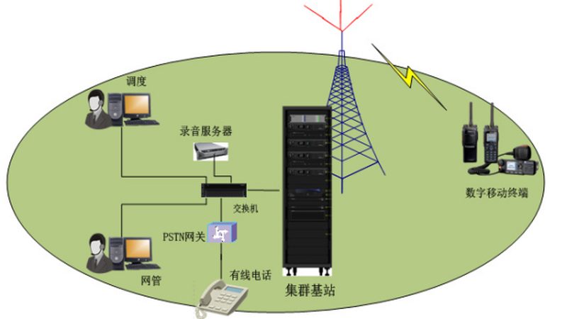 网线代理加盟注意事项